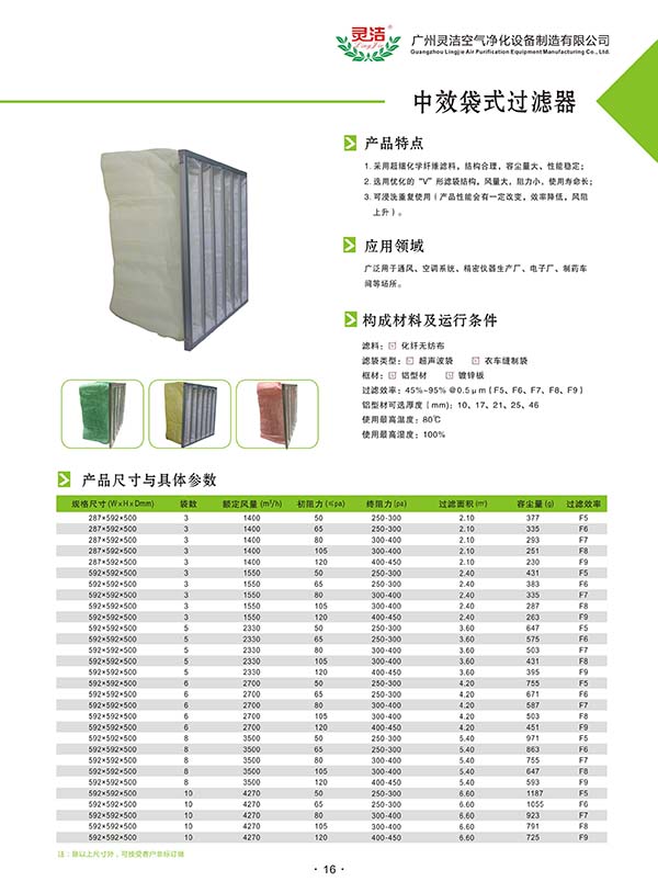 F8中效袋式過濾器用途