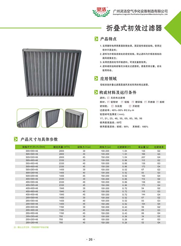 廣鐵集團物資設備采購供應所關于Y6802廣州動車段CRH1型車空調混合風濾網用濾芯等一批采購的成交公示