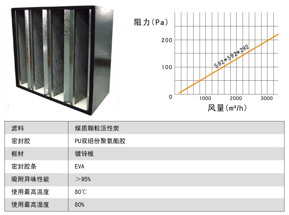 活性炭高效過(guò)濾器規(guī)格尺寸參數(shù)