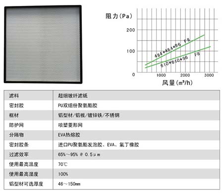 無隔板中效過濾器制作材料及運(yùn)行條件