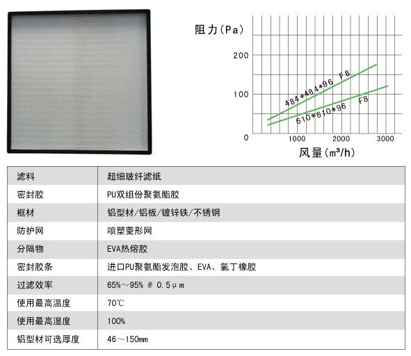 有隔板中效過濾器與無隔板中效過濾器有什么區(qū)別?