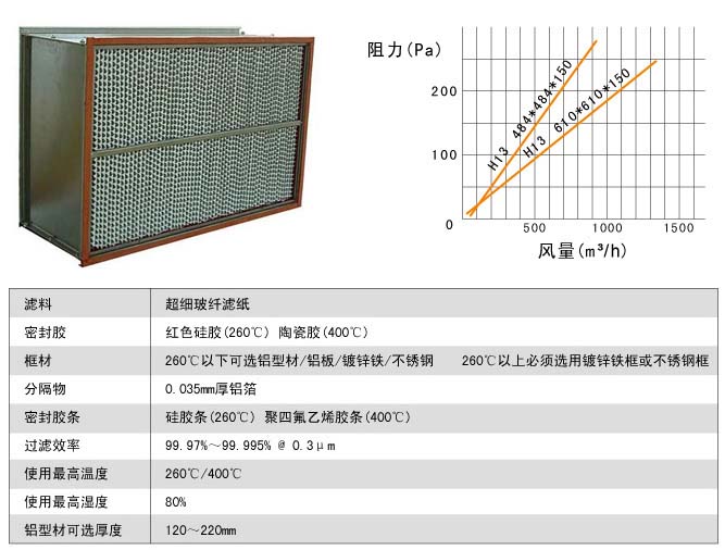 260℃耐高溫高效過濾器