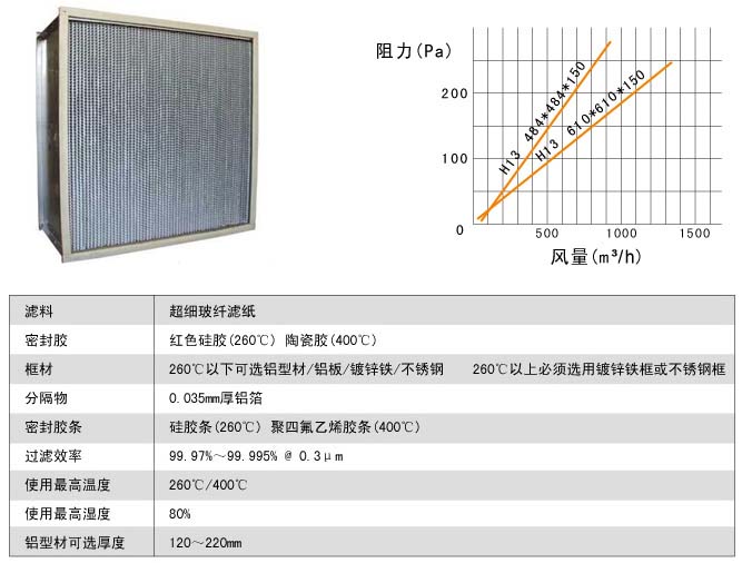 耐400度高溫高效過(guò)濾器風(fēng)阻圖及運(yùn)行條件