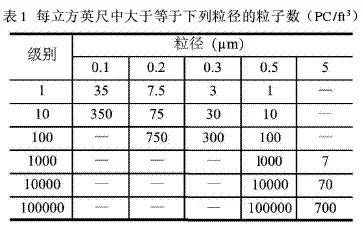 凈化空調系統中的過濾器選擇原則探討 