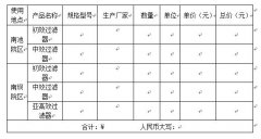 關于手術室凈化機組初效、中效、亞高效過濾器的采購