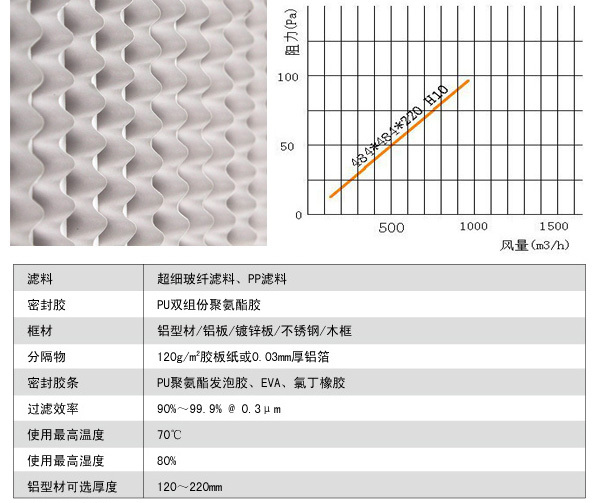 亞高效空氣過濾器產(chǎn)品說明